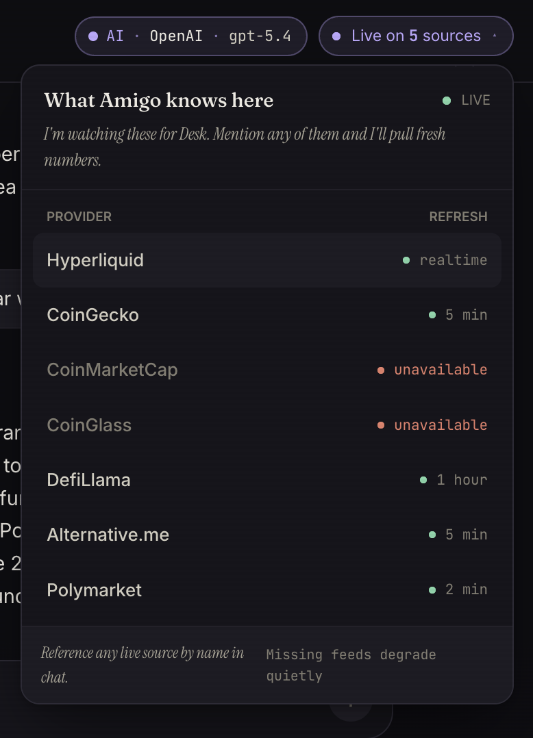 Live data sources Amigo watches — Hyperliquid, CoinGecko, DefiLlama, Polymarket